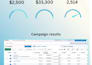 create and manage meta ads that convert